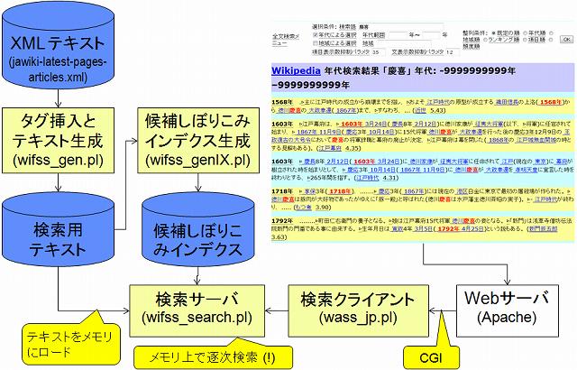 WASSstructure.jpg